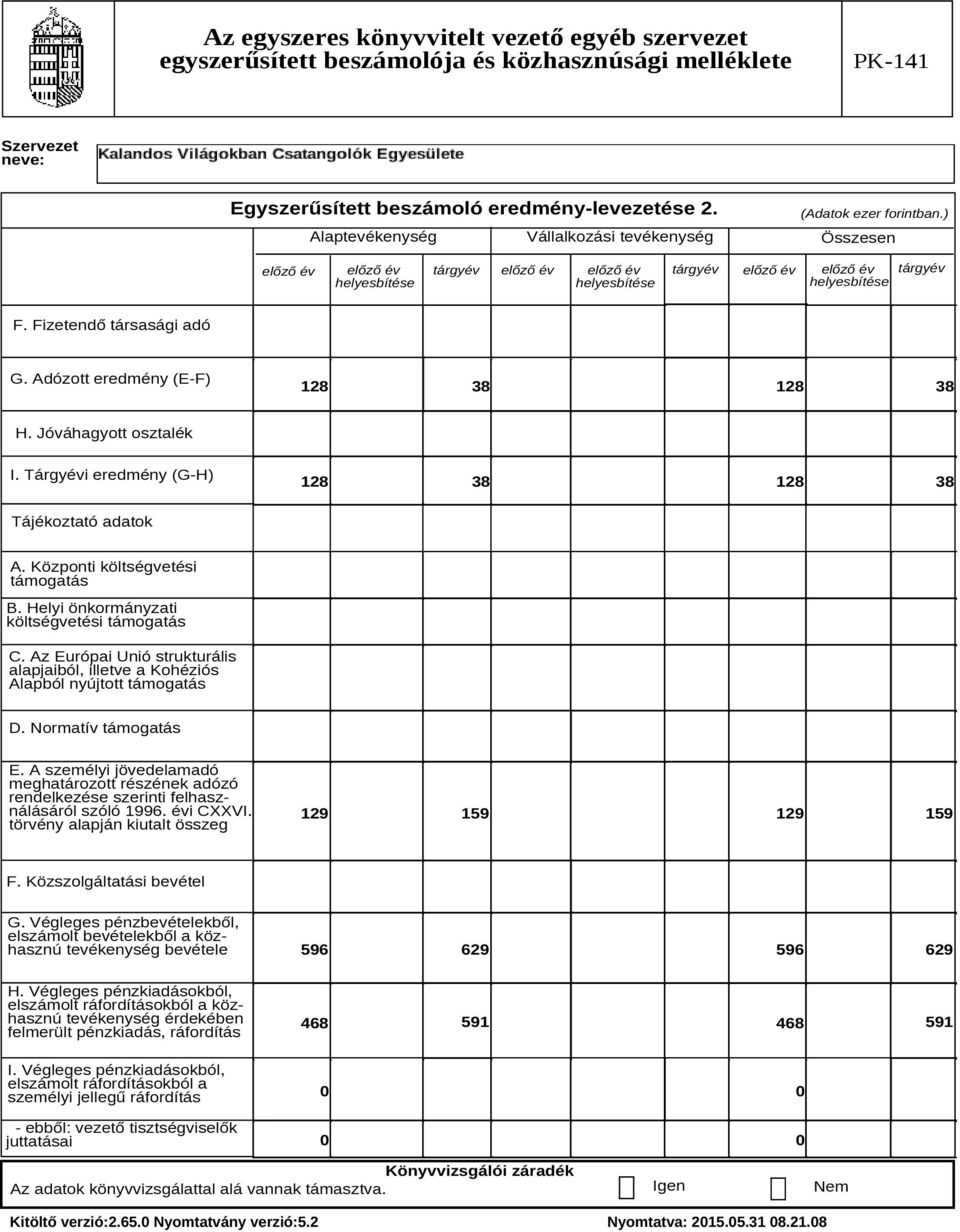 Jóváhagyott osztalék I. Tárgyévi eredmény (G-H) 128 38 128 38 Tájékoztató adatok A. Központi költségvetési támogatás B. Helyi önkormányzati költségvetési támogatás C.