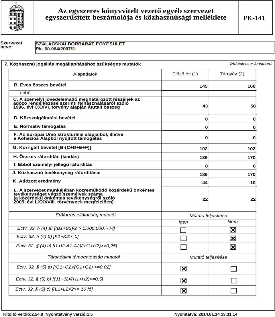 Normatív támogatás F. Az Európai Unió strukturális alapjaiból, illetve a Kohéziós Alapból nyújtott támogatás G. Korrigált bevétel [B-(C+D+E+F)] H. Összes ráfordítás (kiadás) I.