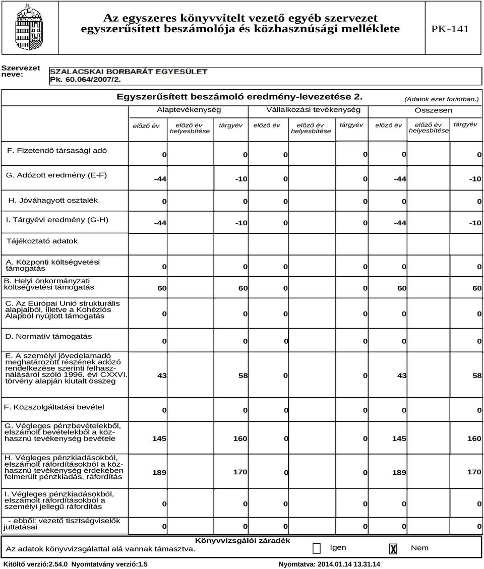 Jóváhagyott osztalék I. Tárgyévi eredmény (G-H) -44-1 -44-10 Tájékoztató adatok A. Központi költségvetési támogatás B. Helyi önkormányzati költségvetési támogatás C.