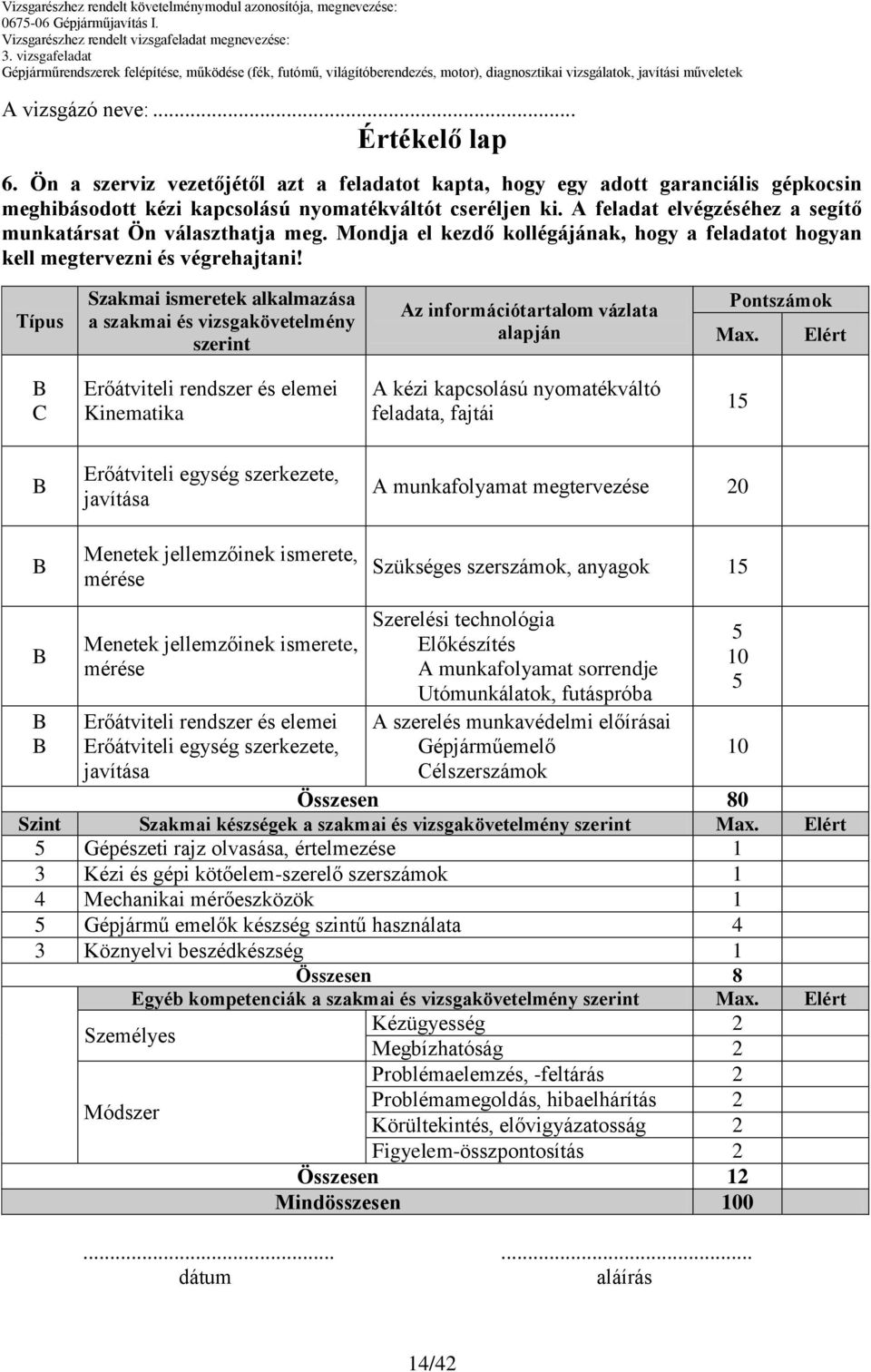 Típus Szakmai ismeretek alkalmazása a szakmai és vizsgakövetelmény szerint alapján Pontszámok Max.