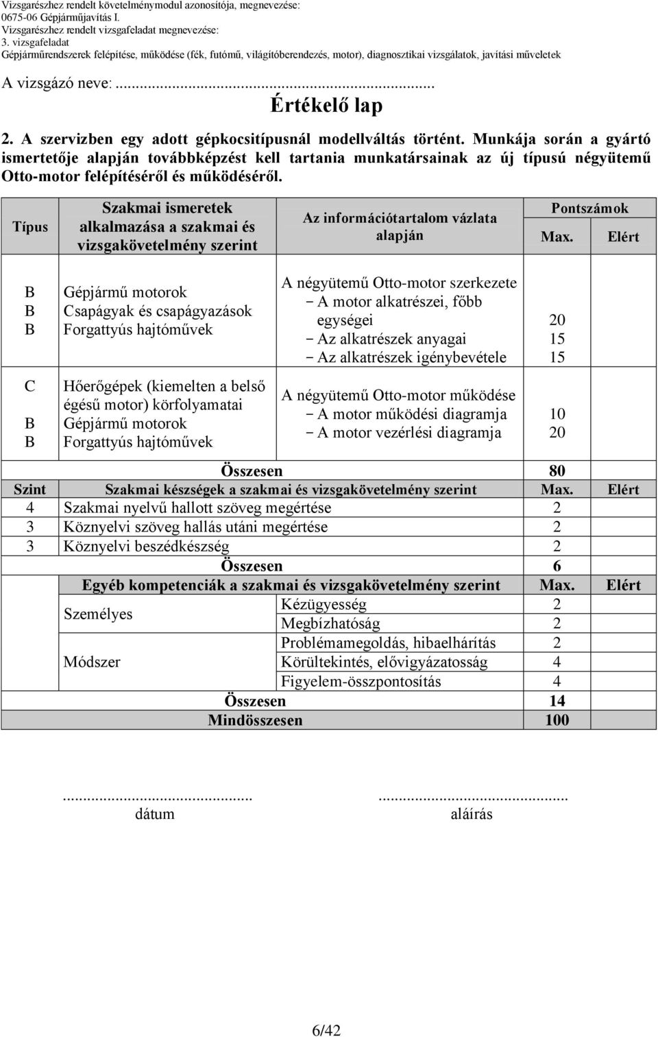 Típus Szakmai ismeretek alkalmazása a szakmai és vizsgakövetelmény szerint alapján Pontszámok Max.