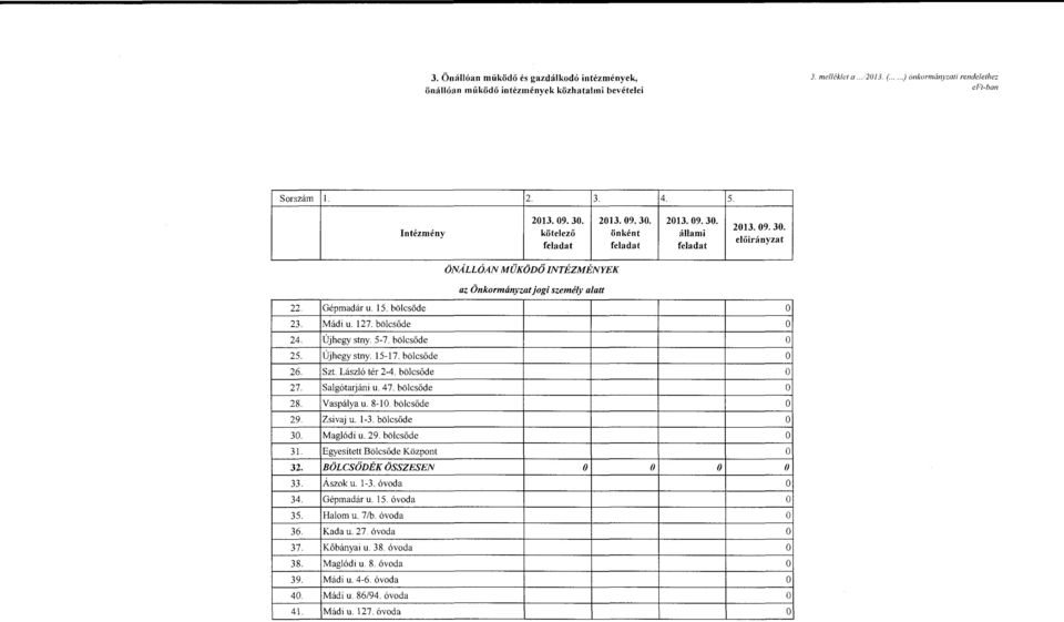 1 bölcsőde Mádi u. 127. bölcsőde Újhegy stny. 5-7. bölcsőde Újhegy stny. 15-17. bölcsőde Szt László tér 2-4. bölcsőde Salgótarjáni u. 47. bölcsőde Vaspálya u. 8- bölcsőde Zsivaj u. 1-3.