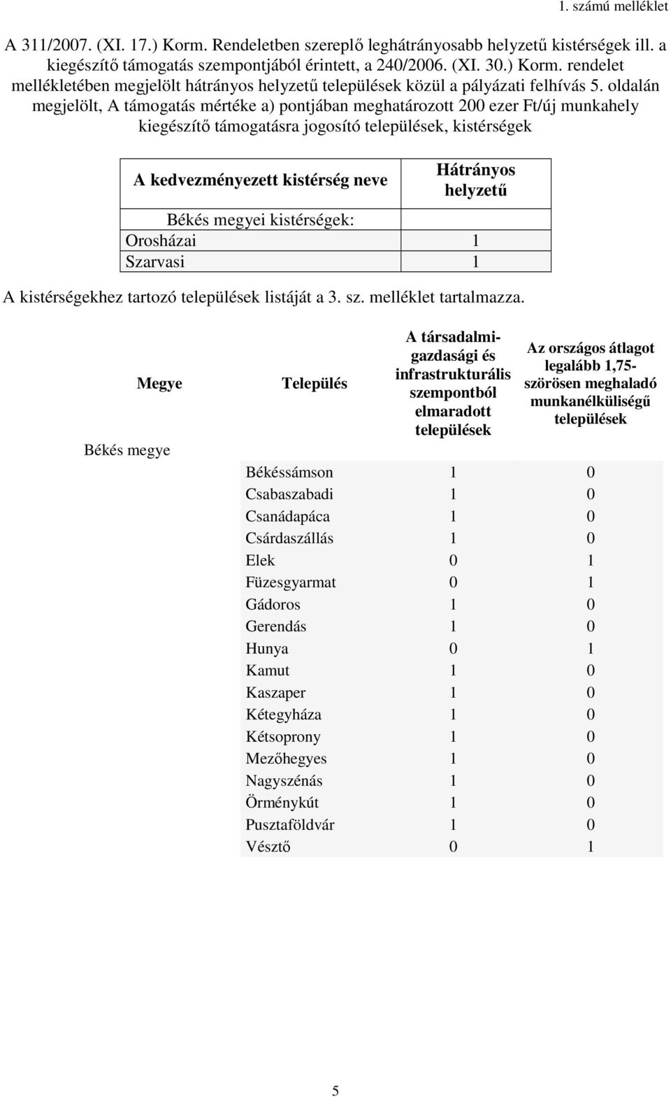 Békés megyei kistérségek: Orosházai 1 Szarvasi 1 A kistérségekhez tartozó települések listáját a 3. sz. melléklet tartalmazza.