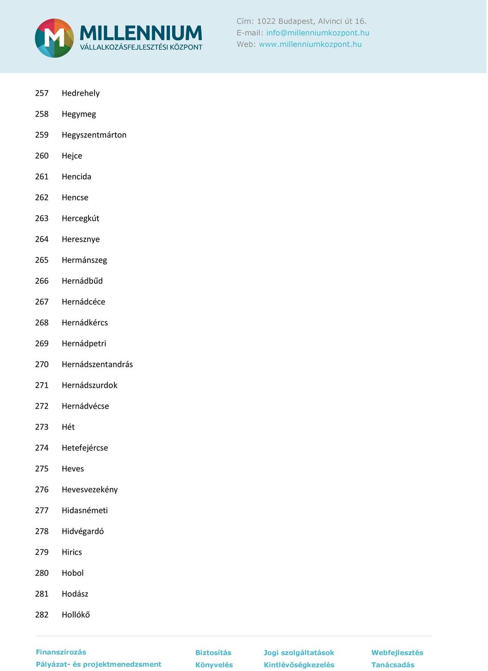 Hernádpetri 270 Hernádszentandrás 271 Hernádszurdok 272 Hernádvécse 273 Hét 274