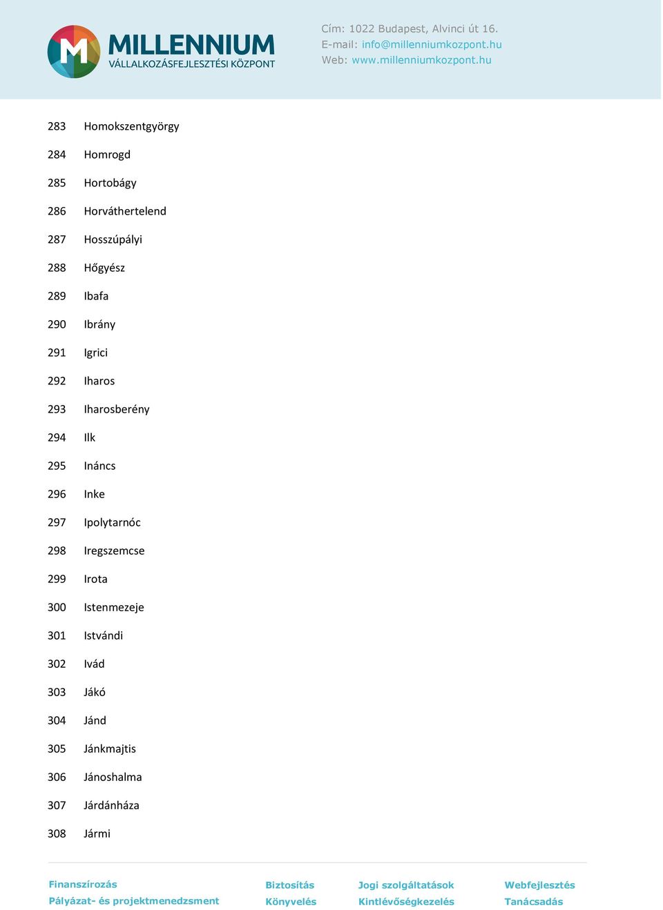 Ináncs 296 Inke 297 Ipolytarnóc 298 Iregszemcse 299 Irota 300 Istenmezeje 301
