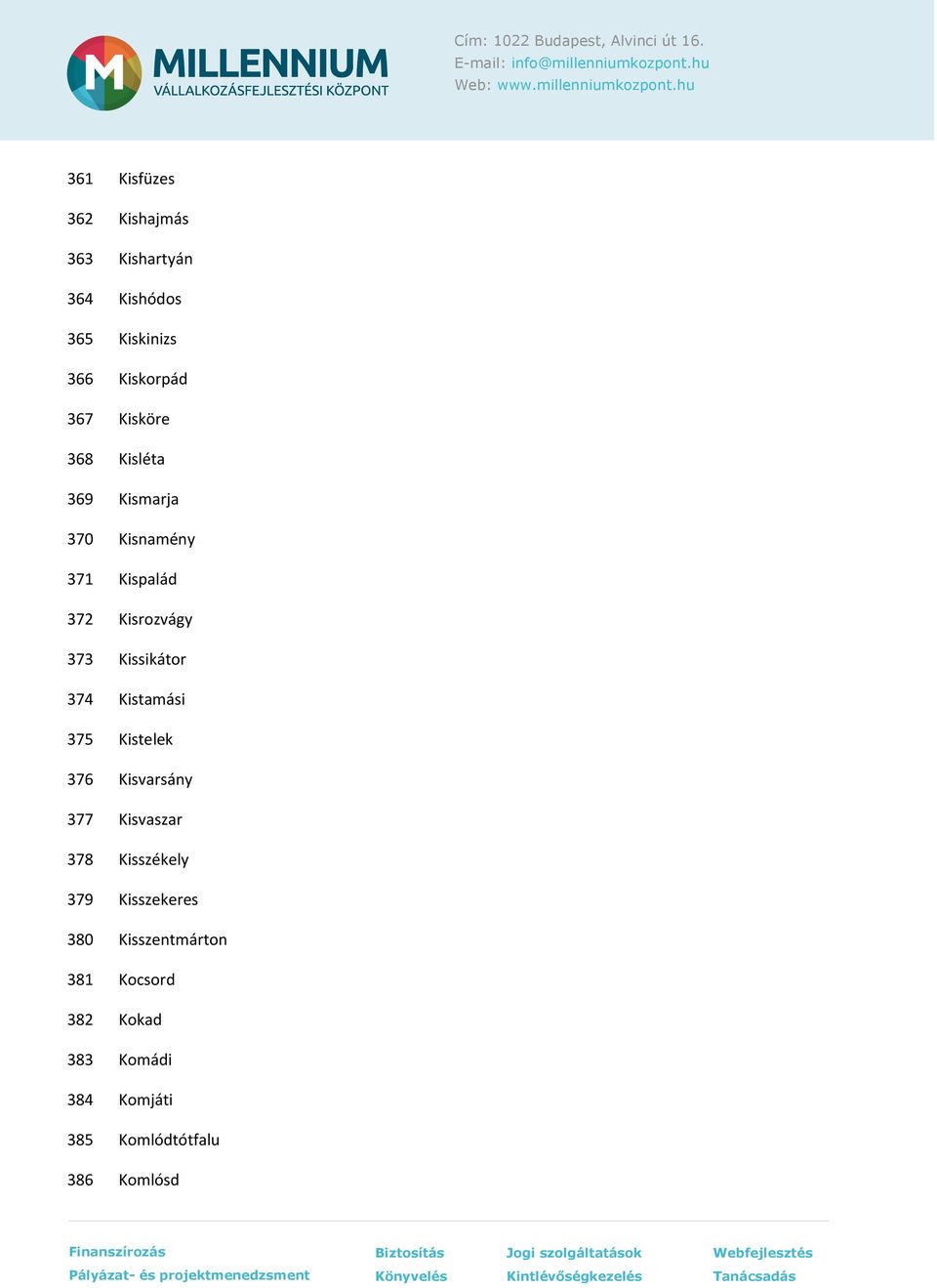 374 Kistamási 375 Kistelek 376 Kisvarsány 377 Kisvaszar 378 Kisszékely 379 Kisszekeres