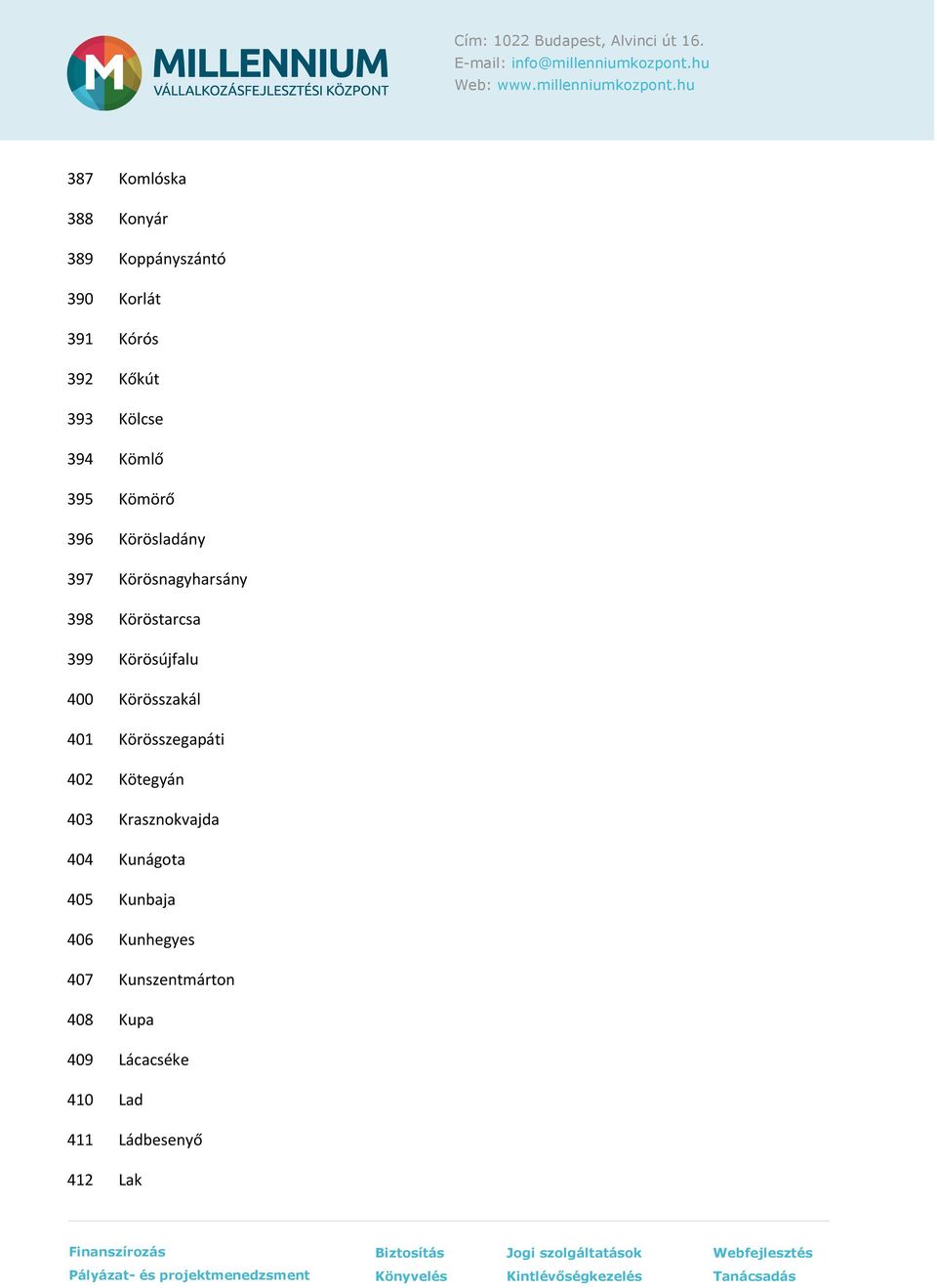 400 Körösszakál 401 Körösszegapáti 402 Kötegyán 403 Krasznokvajda 404 Kunágota 405