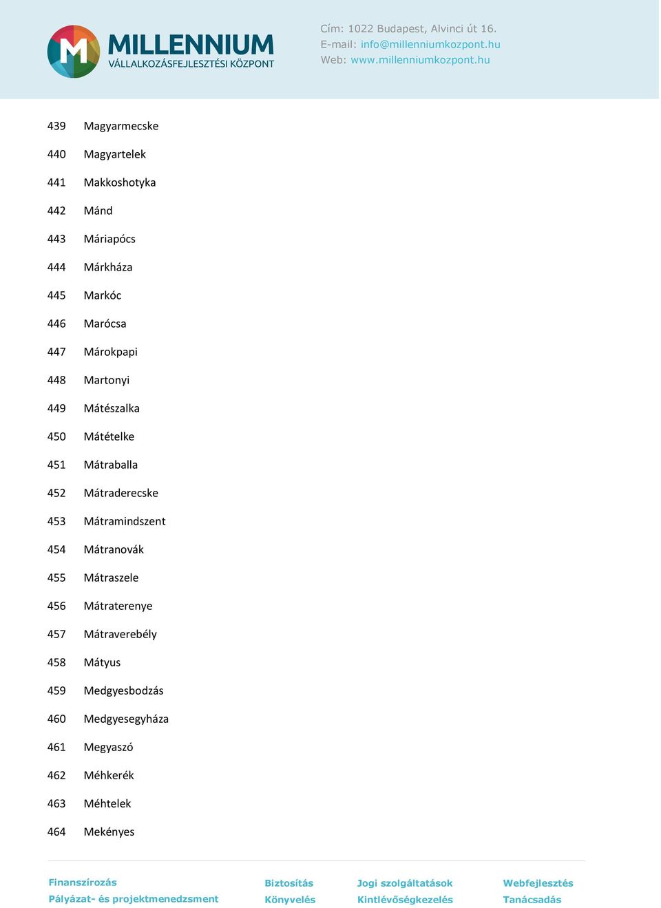 Mátraderecske 453 Mátramindszent 454 Mátranovák 455 Mátraszele 456 Mátraterenye 457
