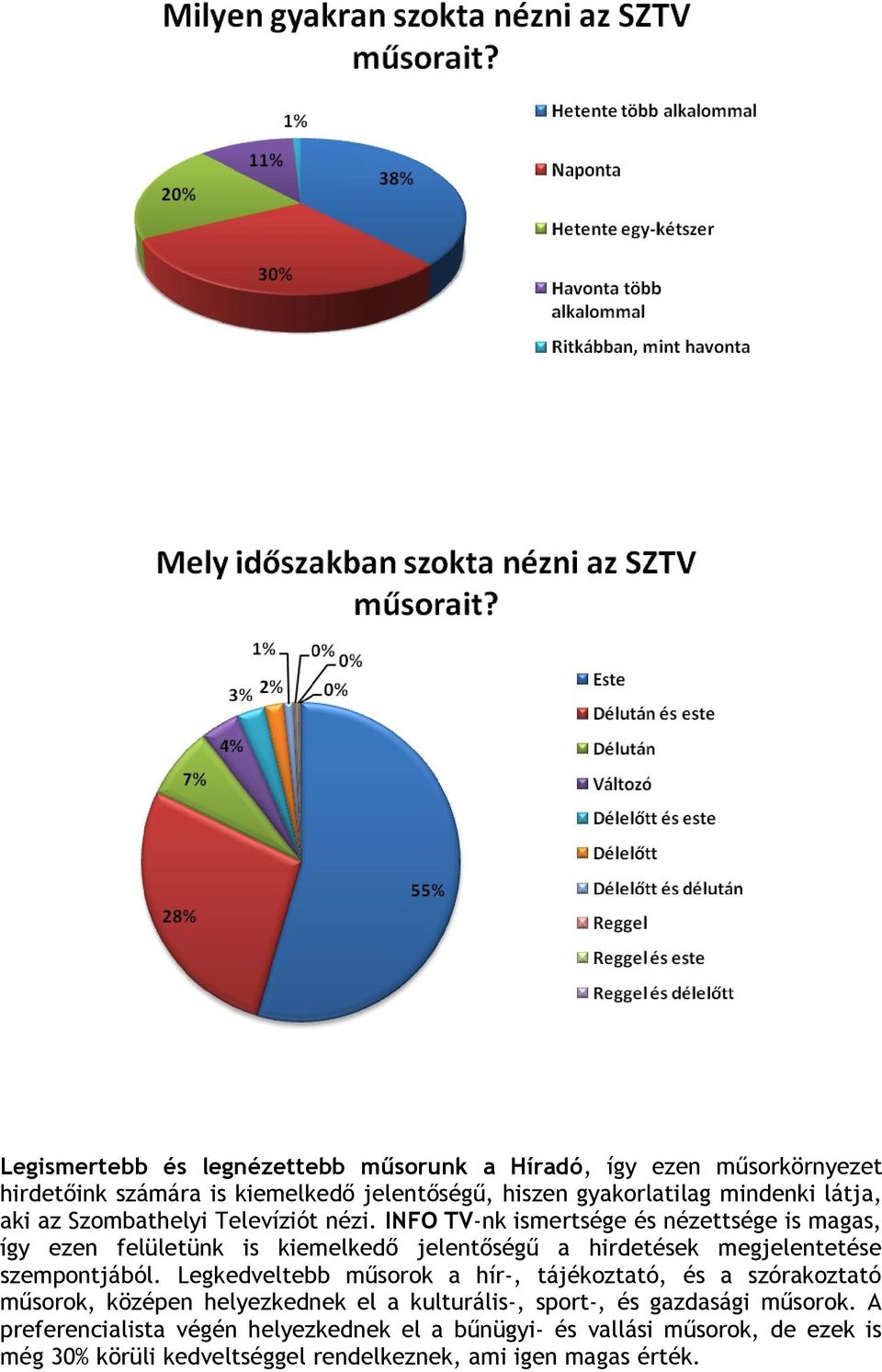 INFO TV-nk ismertsége és nézettsége is magas, így ezen felületünk is kiemelkedő jelentőségű a hirdetések megjelentetése szempontjából.