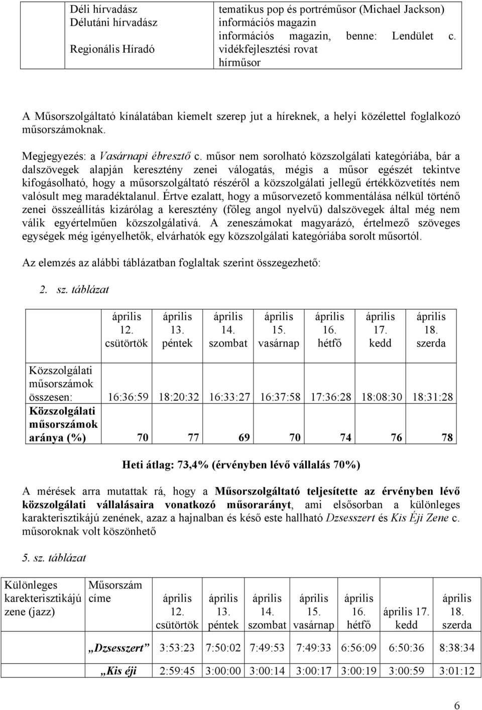 műsor nem sorolható közszolgálati kategóriába, bár a dalszövegek alapján keresztény zenei válogatás, mégis a műsor egészét tekintve kifogásolható, hogy a műsorszolgáltató részéről a közszolgálati