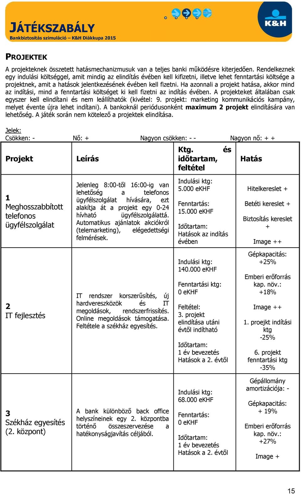 Ha azonnali a projekt hatása, akkor mind az indítási, mind a fenntartási költséget ki kell fizetni az indítás. A projekteket általában csak egyszer kell elindítani és nem leállíthatók (kivétel: 9.