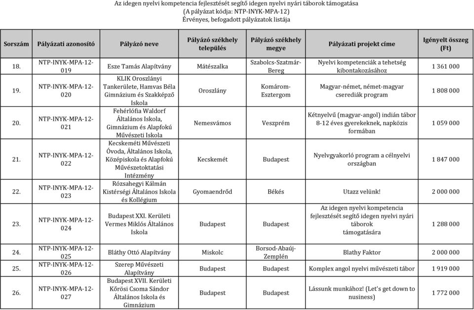 Általános, Középiskola és Alapfokú Művészetoktatási Intézmény Rózsahegyi Kálmán Kistérségi Általános és Kollégium XXI.