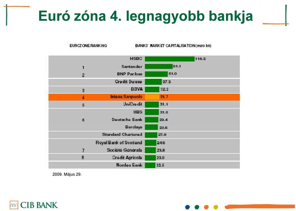 bankja 2009.