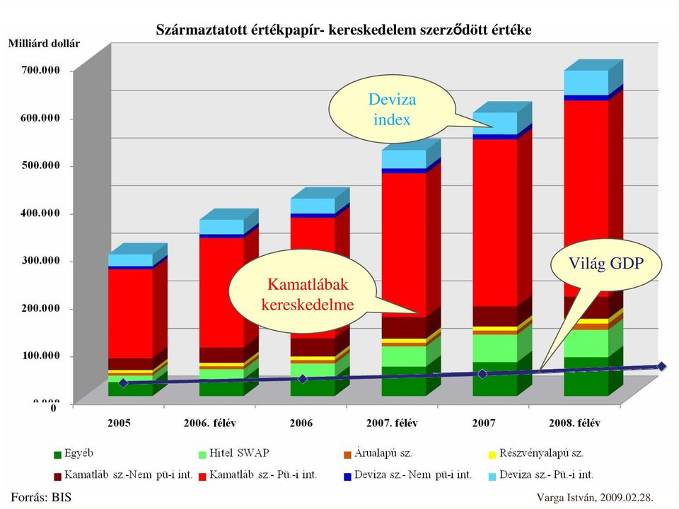 értéke Deviza index Kamatlábak