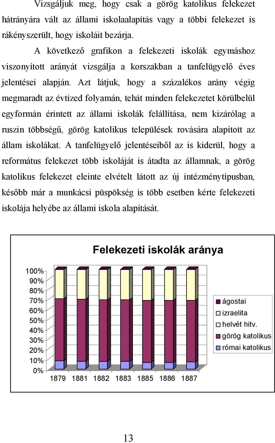 Azt látjuk, hogy a százalékos arány végig megmaradt az évtized folyamán, tehát minden felekezetet körülbelül egyformán érintett az állami iskolák felállítása, nem kizárólag a ruszin többségű, görög