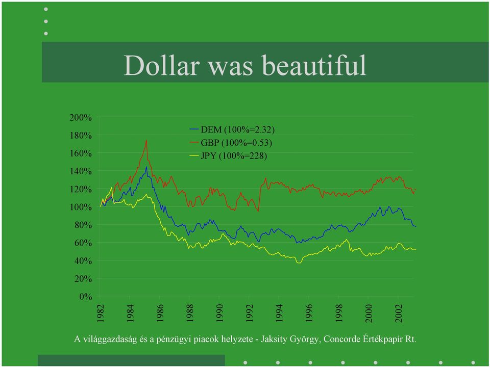 53) JPY (100%=228) 120% 100% 80% 60% 40%