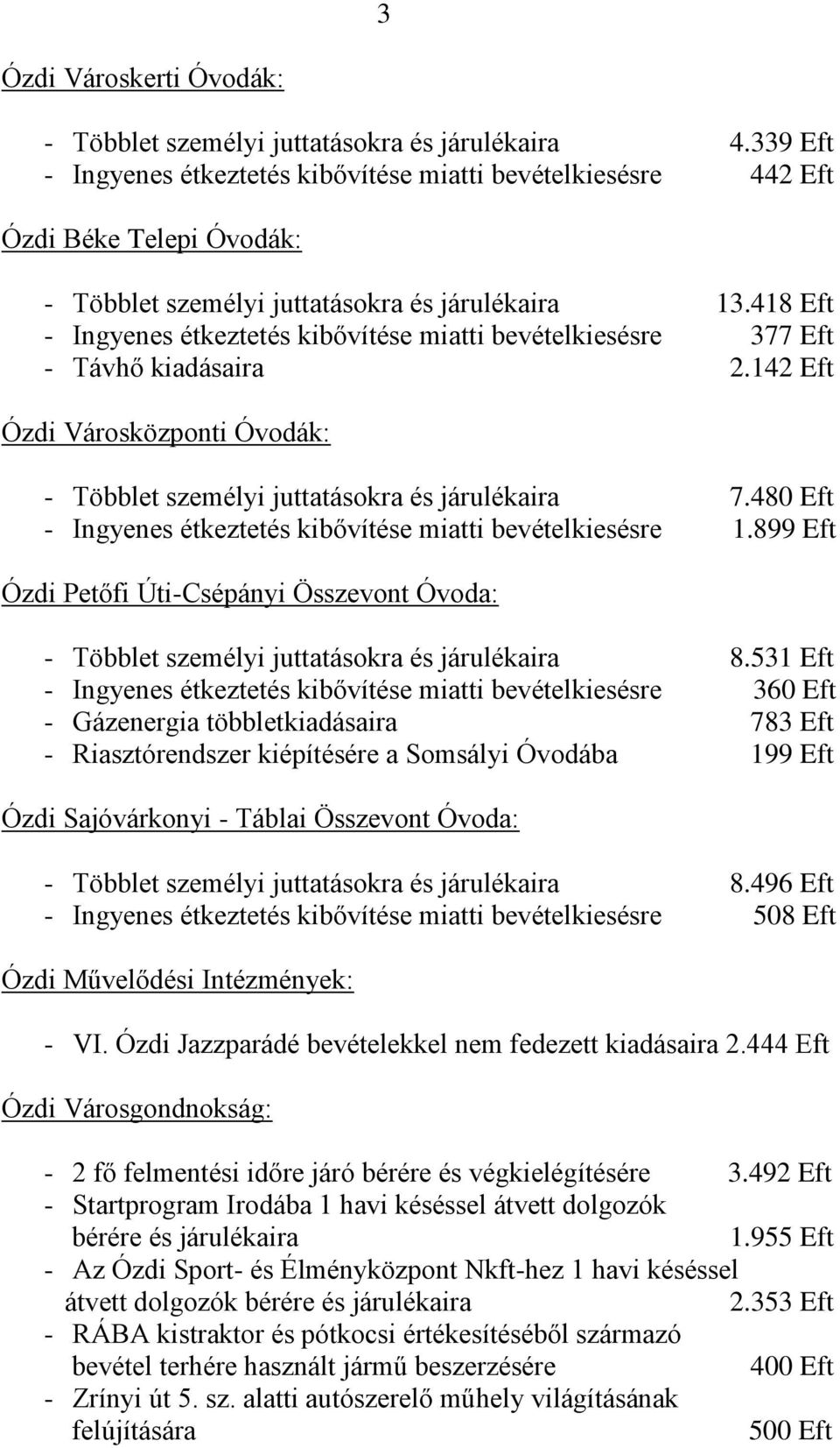 418 Eft - Ingyenes étkeztetés kibővítése miatti bevételkiesésre 377 Eft - Távhő kiadásaira 2.142 Eft Ózdi Városközponti Óvodák: - Többlet személyi juttatásokra és járulékaira 7.