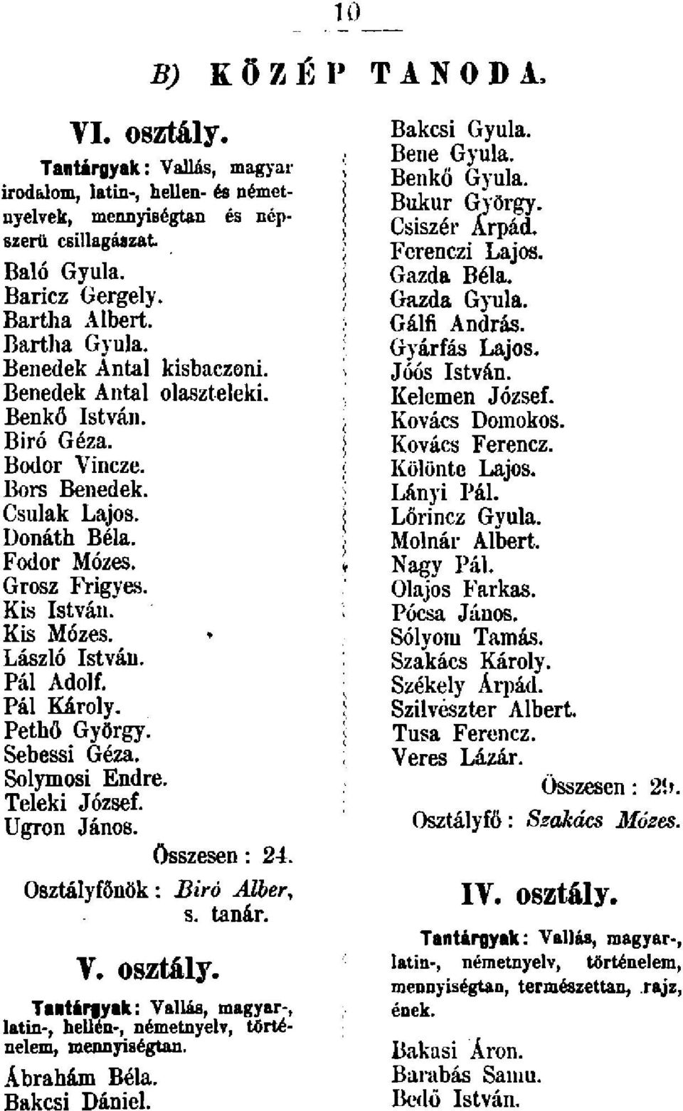 v Grosz Frigyes. Kis István. Kis Mózes. * László István. Pál Adolf. Pál Károly. $ Pethő György. < Sebessi Géza. ' Solymosi Endre. Teleki József. Ugrón János. összesen: 24.