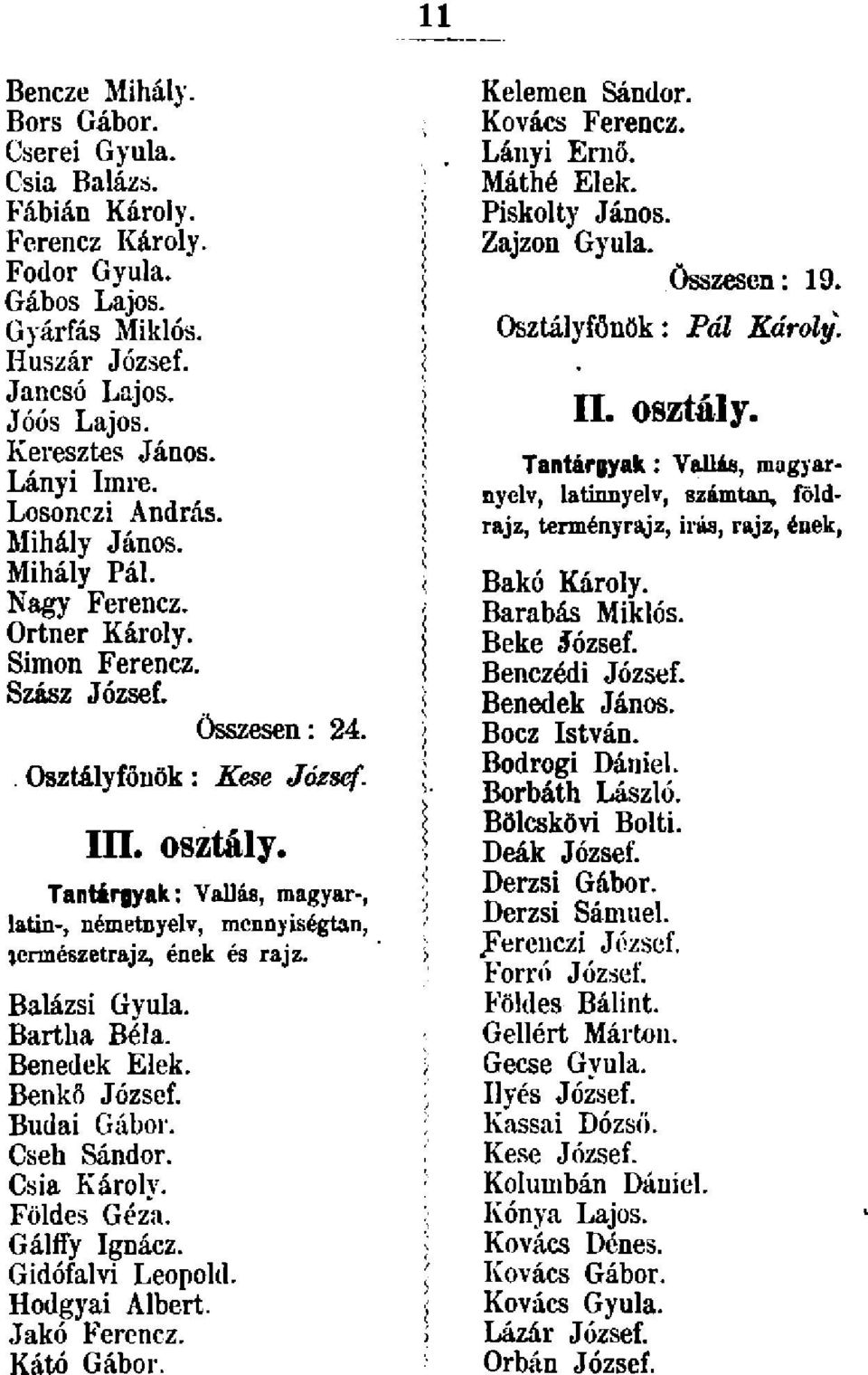 Tantárgyak: Vallás, magyar-, latin-, németnyelv, mennyiségtan, természetrajz, ének és rajz. Balázsi Gyula. Bartlia Béla. Benedek Elek. Benkö József. Budai Gábor. Cseh Sándor. Csia Károly. Földes Géza.