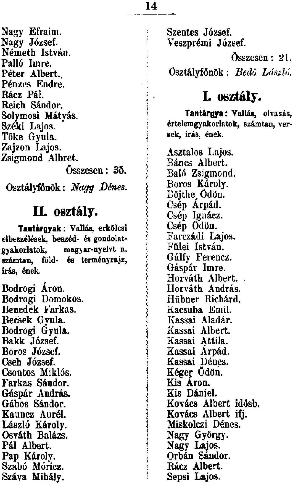 Bodrogi Domokos. Benedek Farkas. Becsek Gyula. Bodrogi Gyula. Bakk József. Boros József. Cseh József. Csontos Miklós. Farkas Sándor. Gáspár András. Gábos Sándor. Kauncz Aurél. László Károly.
