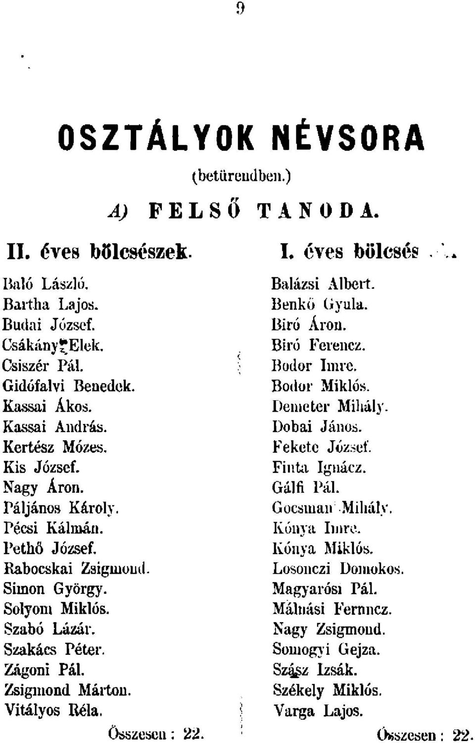 Nagy Áron. Gálfi Pál. Páljános Károly. Gocsman Mihály. Pécsi Kálmán. Kónya Imre. Pethő József. Kónya Miklós. Rabocskai Zsigmond. Losonczi Domokos. Simon György. Magyarosi Pál.