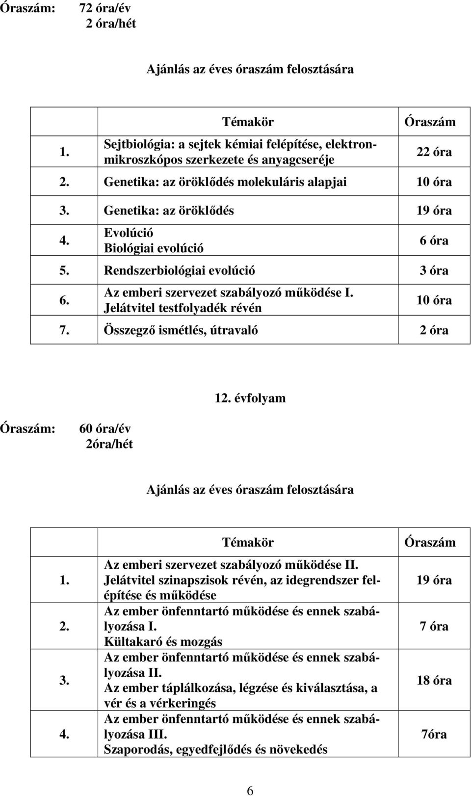 Összegző ismétlés, útravaló 2 óra 1 évfolyam : 60 óra/év 2óra/hét 4. Az emberi szervezet szabályozó működése II.