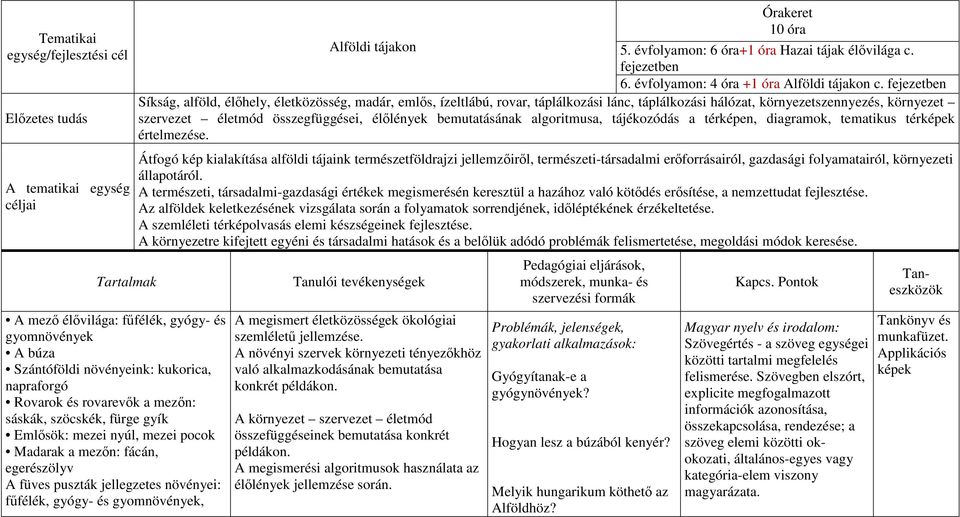 óra Alföldi tájakon 5. évfolyamon: 6 óra+1 óra Hazai tájak élővilága c. fejezetben 6. évfolyamon: 4 óra +1 óra Alföldi tájakon c.