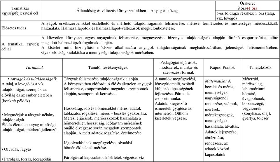 A közvetlen környezet egyes anyagainak felismerése, megnevezése, bizonyos tulajdonságaik alapján történő csoportosítása, előre megadott halmazképző-fogalmak alapján.