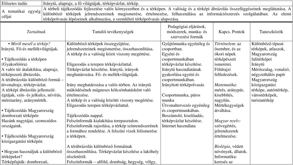 Tájékozódás Magyarország domborzati térképén Hazánk nagytájai, szomszédos országaink. Tájékozódás Magyarország közigazgatási térképén Hogyan használjuk a különböző térképeket?