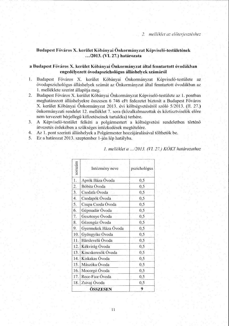 kerüet Kőbányai Önkormányzat Képviseő-testüete az óvodapszichoógus áásheyek számát az Önkormányzat áta fenntartott óvodákban az. meékete szerint áapítja meg. 2. Budapest Főváros X.