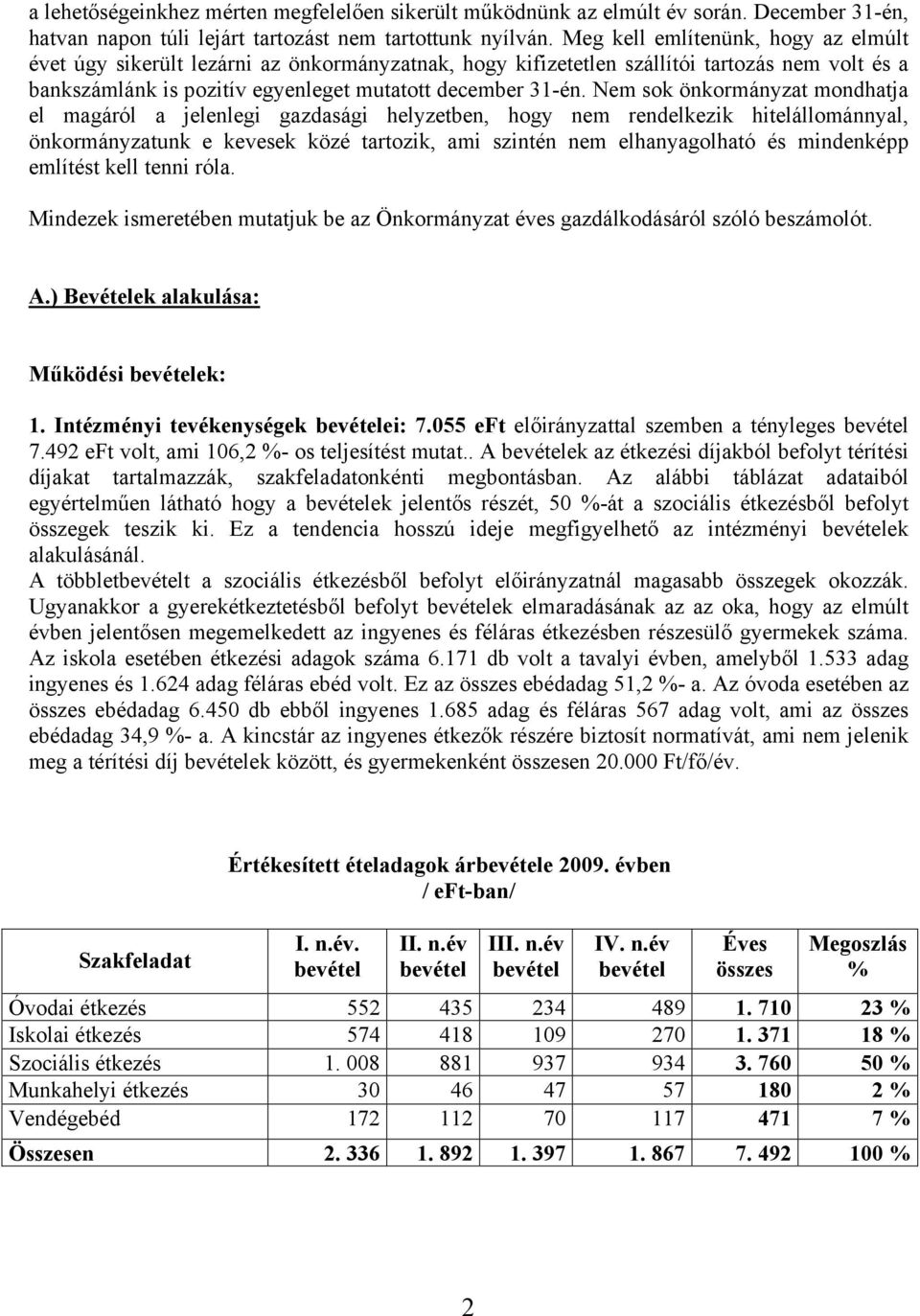 Nem sok önkormányzat mondhatja el magáról a jelenlegi gazdasági helyzetben, hogy nem rendelkezik hitelállománnyal, önkormányzatunk e kevesek közé tartozik, ami szintén nem elhanyagolható és