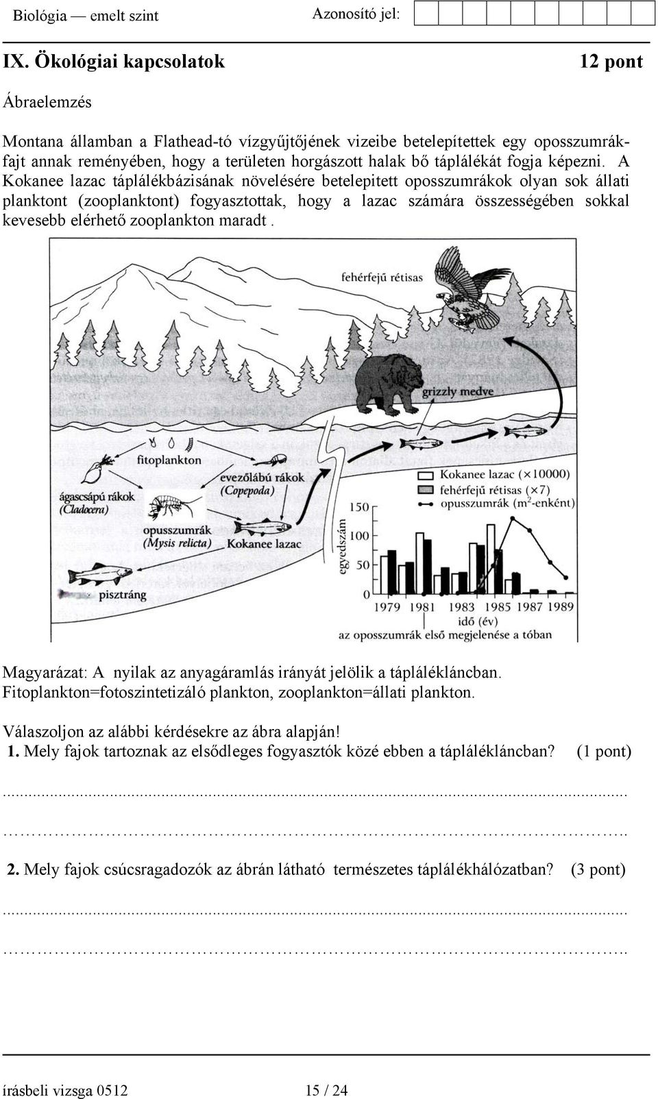 A Kokanee lazac táplálékbázisának növelésére betelepitett oposszumrákok olyan sok állati planktont (zooplanktont) fogyasztottak, hogy a lazac számára összességében sokkal kevesebb elérhető