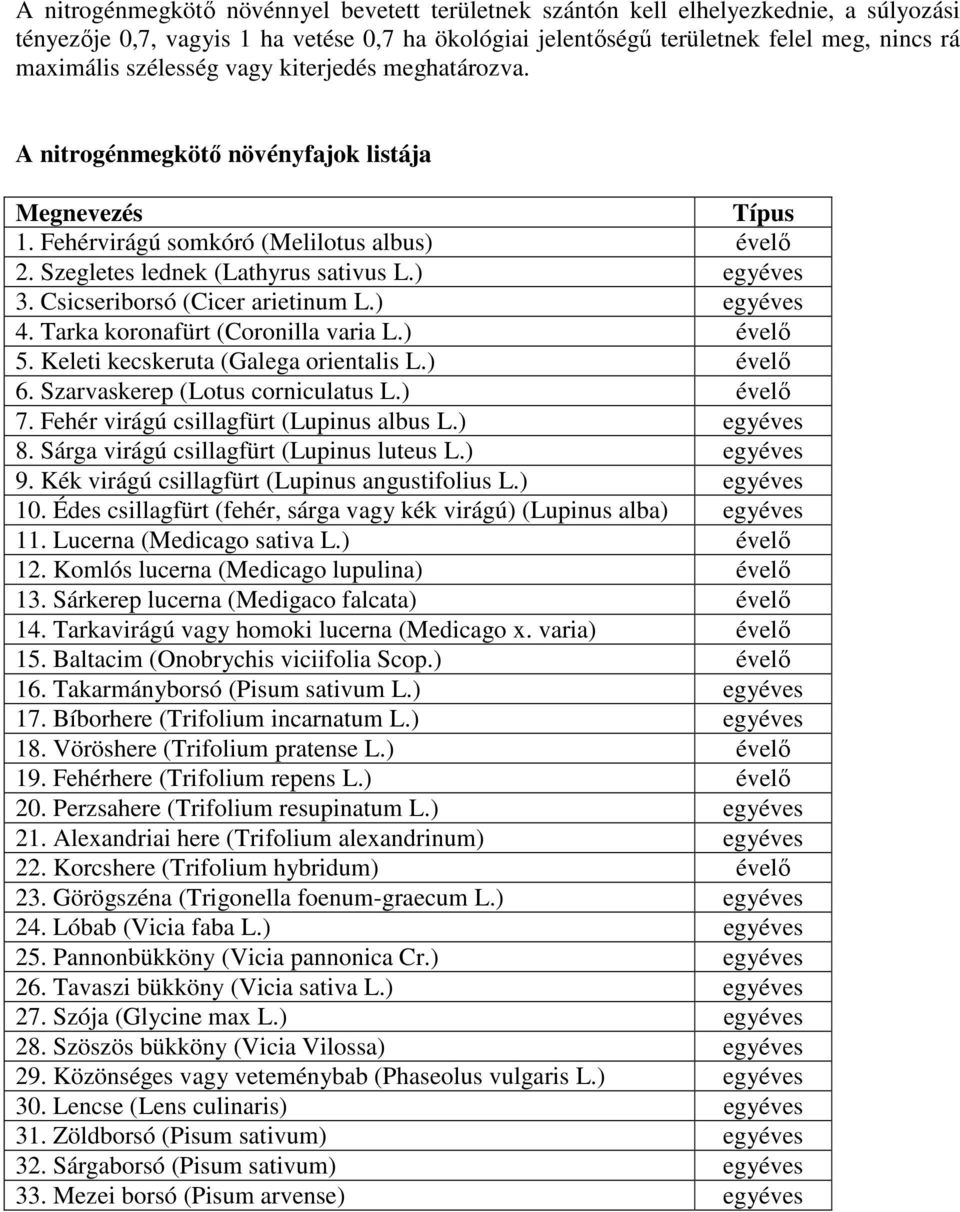 Csicseriborsó (Cicer arietinum L.) egyéves 4. Tarka koronafürt (Coronilla varia L.) évelő 5. Keleti kecskeruta (Galega orientalis L.) évelő 6. Szarvaskerep (Lotus corniculatus L.) évelő 7.