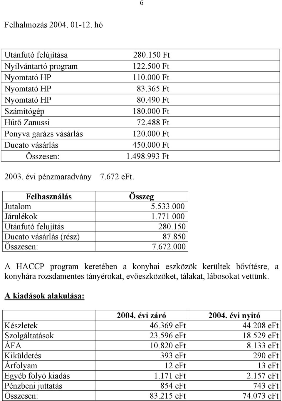 000 Utánfutó felujítás 280.150 Ducato vásárlás (rész) 87.850 Összesen: 7.672.