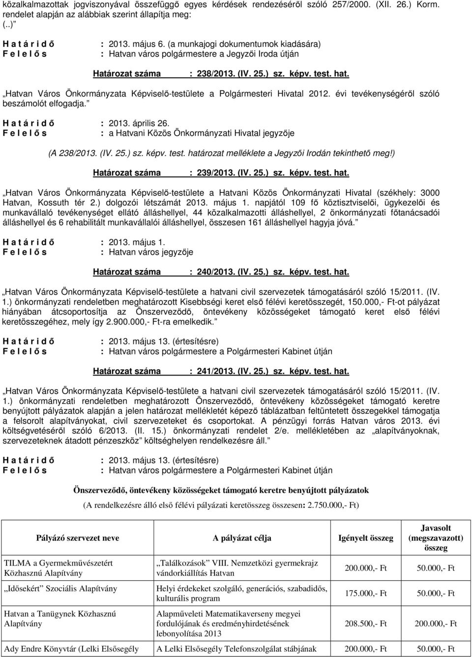 Hatvan Város Önkormányzata Képviselő-testülete a Polgármesteri Hivatal 2012. évi tevékenységéről szóló beszámolót elfogadja. : 2013. április 26.