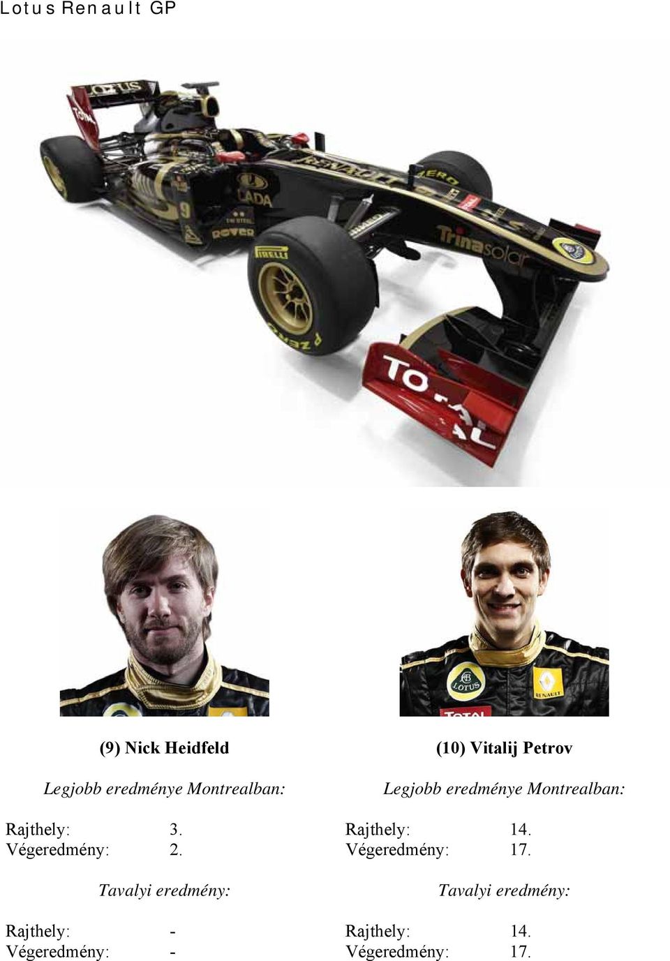 (10) Vitalij Petrov Rajthely: 14.