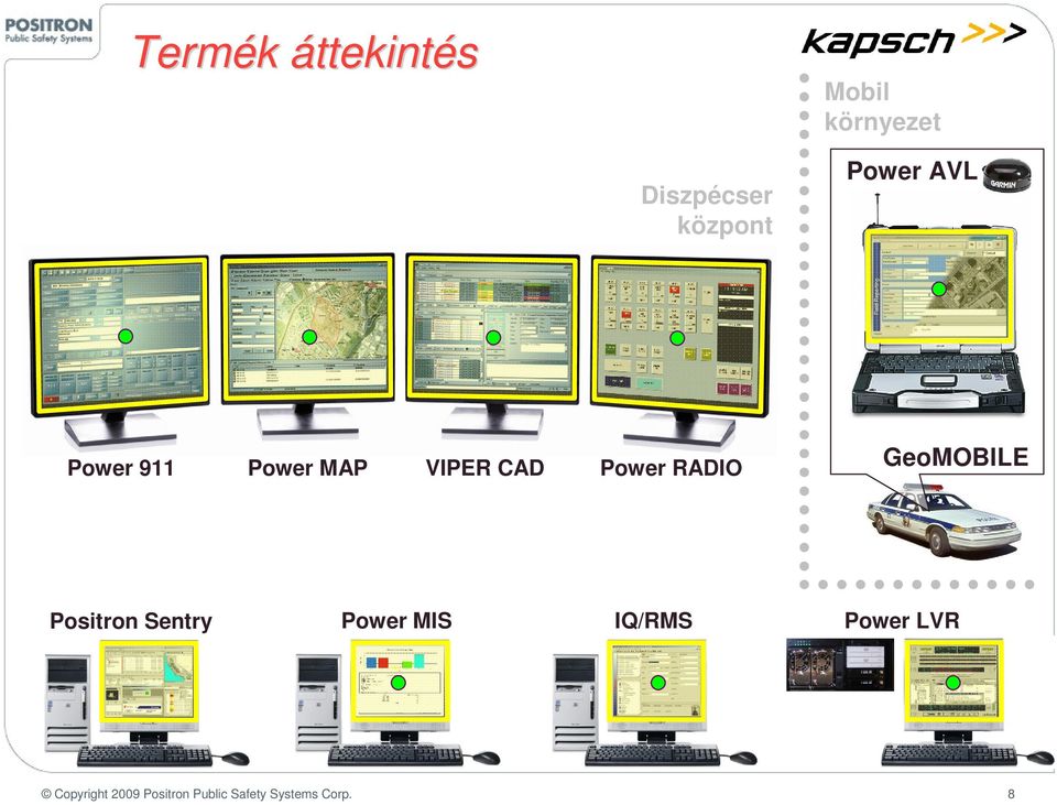 RADIO GeMOBILE Psitrn Sentry Pwer MIS IQ/RMS