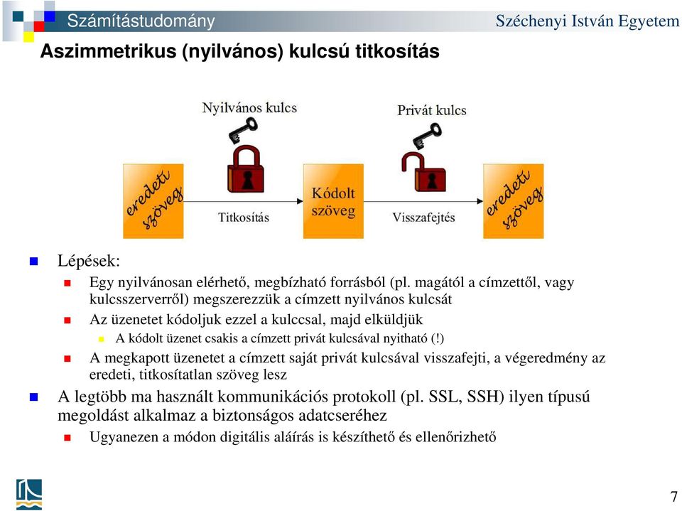 csakis a címzett privát kulcsával nyitható (!