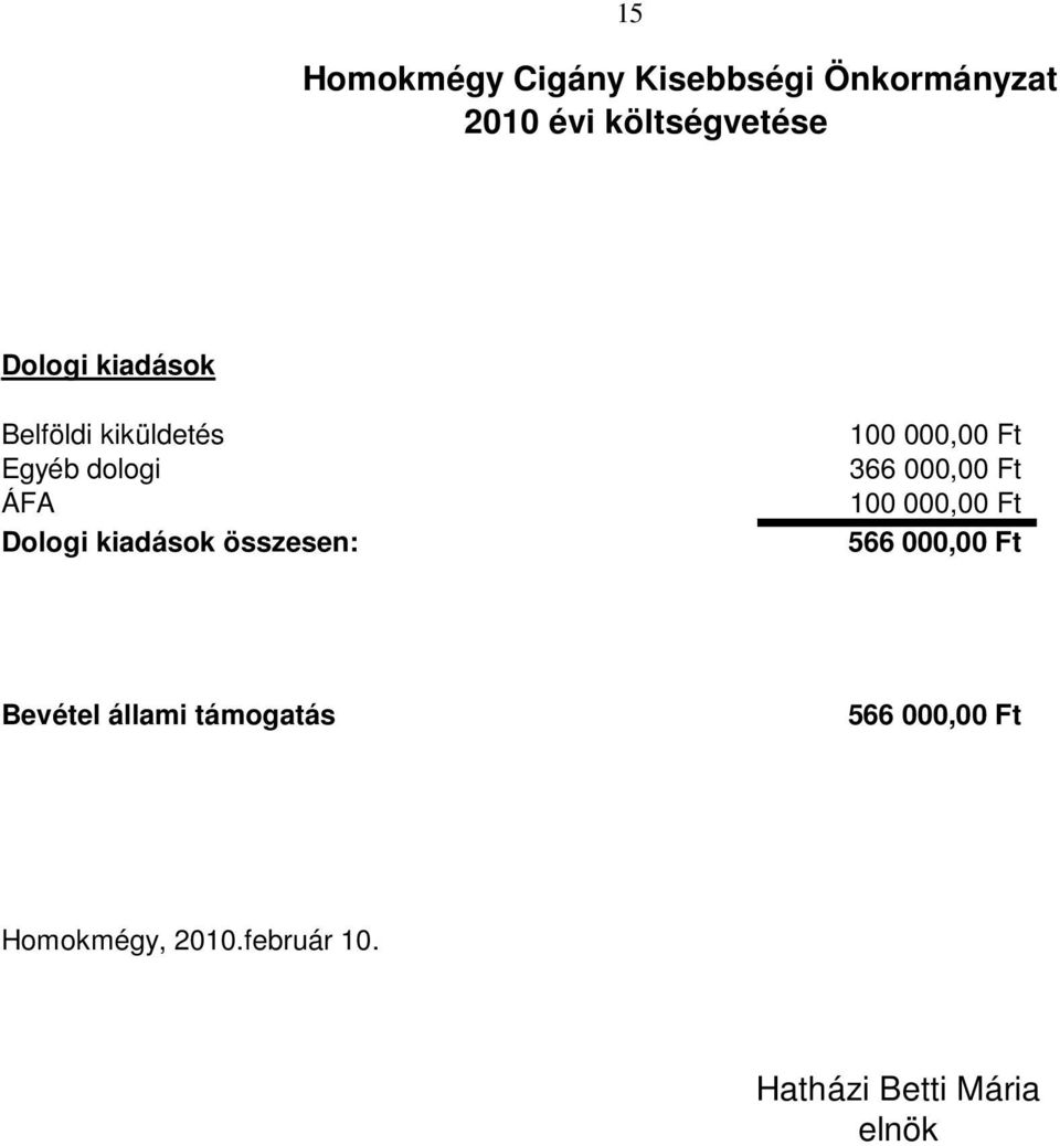 100 000,00 Ft 366 000,00 Ft 100 000,00 Ft 566 000,00 Ft Bevétel állami