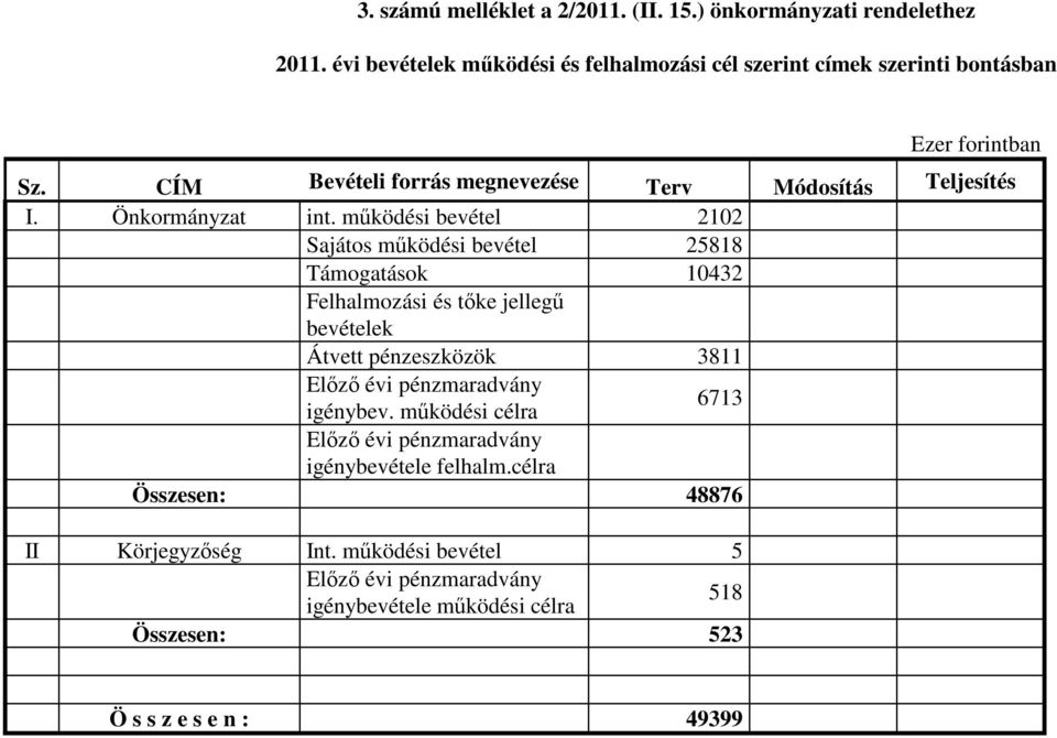 Önkormányzat int.