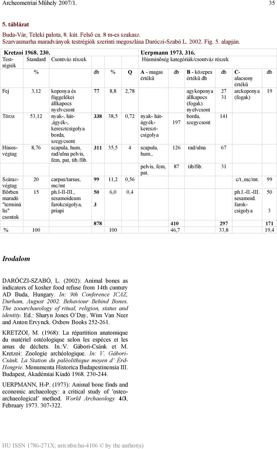 Testrégiók Standard Csontváz részek Húsminőség kategóriák/csontváz részek % db % Q A - magas értékű Fej 3,12 koponya és függelékei állkapocs nyelvcsont Törzs 53,12 nyak-, hát-,ágyék-, keresztcsigolya