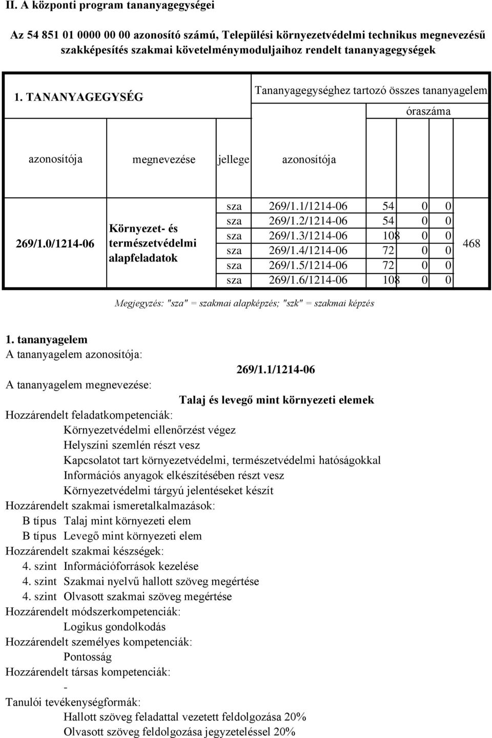 0/1214-06 Környezet- és természetvédelmi alapfeladatok sza 269/1.1/1214-06 54 0 0 sza 269/1.2/1214-06 54 0 0 sza 269/1.3/1214-06 108 0 0 sza 269/1.4/1214-06 72 0 0 sza 269/1.