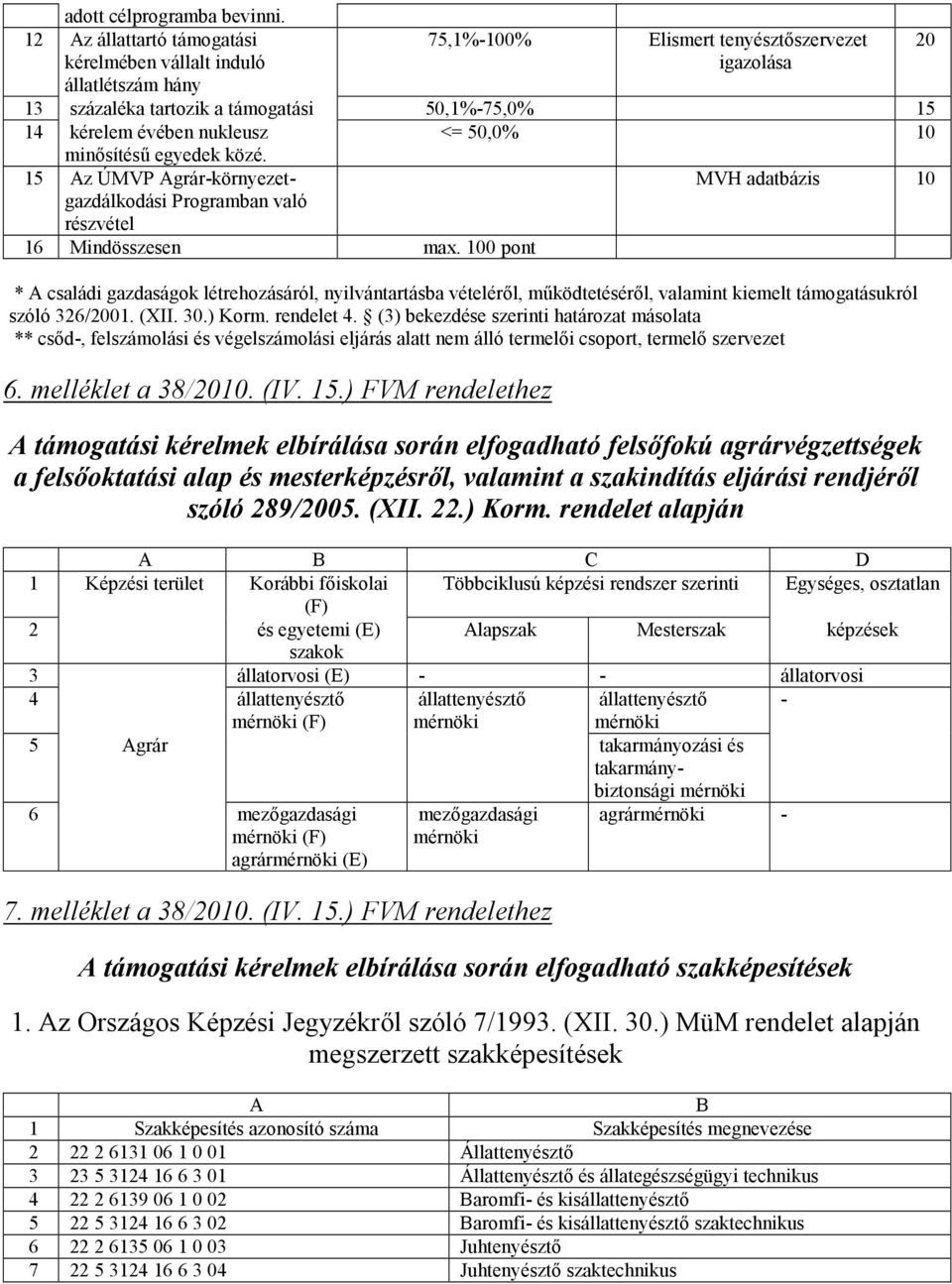 <= 50,0% 10 minősítésű egyedek közé. 15 Az ÚMVP Agrár-környezetgazdálkodási Programban való részvétel MVH adatbázis 10 16 Mindösszesen max.