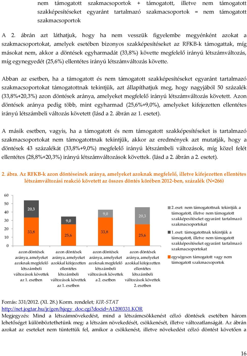 egyharmadát (33,8%) követte megfelelő irányú létszámváltozás, míg egynegyedét (25,6%) ellentétes irányú létszámváltozás követte.