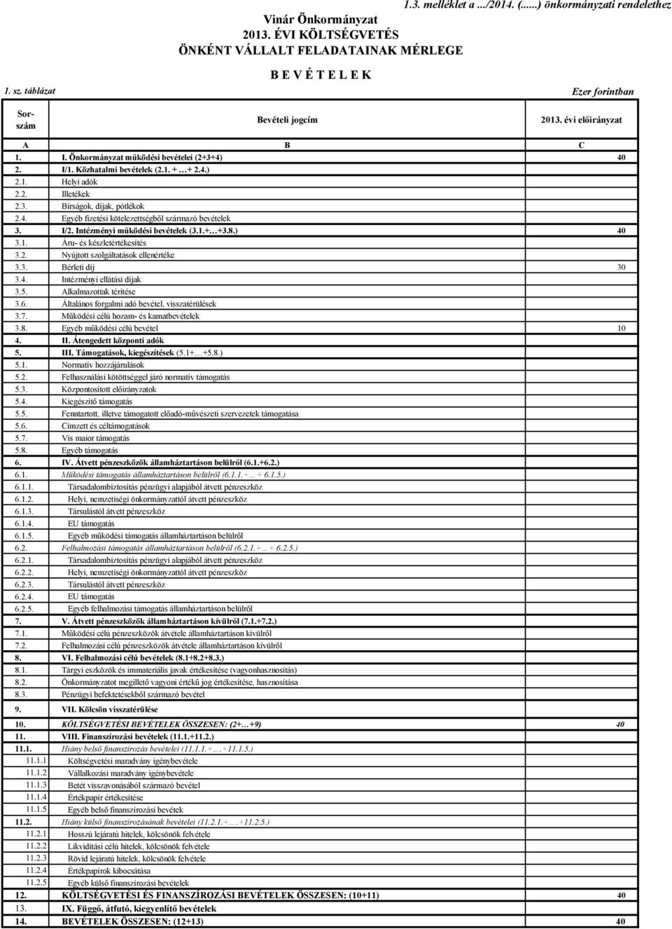 2. Illetékek 2.3. Bírságok, díjak, pótlékok 2.4. Egyéb fizetési kötelezettségből származó bevételek 3. I/2. Intézményi működési bevételek (3.1.+ +3.8.) 40 3.1. Áru- és készletértékesítés 3.2. Nyújtott szolgáltatások ellenértéke 3.