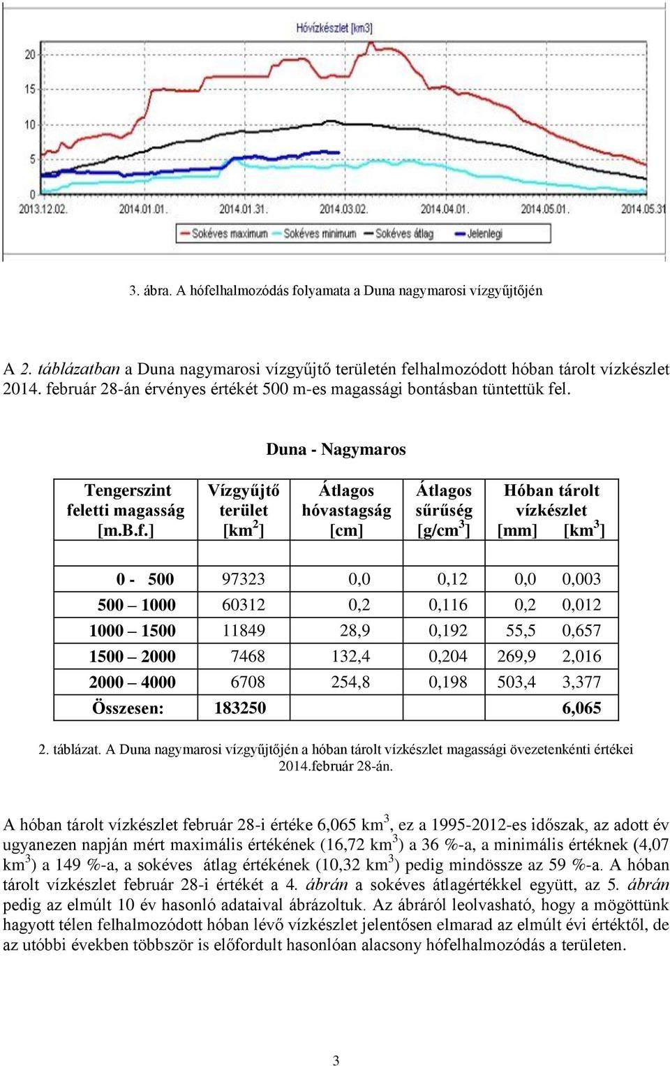 3 ] Hóban tárolt vízkészlet [mm] [km 3 ] - 97323,,12,,3 1 6312,2,116,2,12 1 1 11849 28,9,192,,67 1 2 7468 132,4,24 269,9 2,16 2 4 678 24,8,198 3,4 3,377 Összesen: 1832 6,6 2. táblázat.