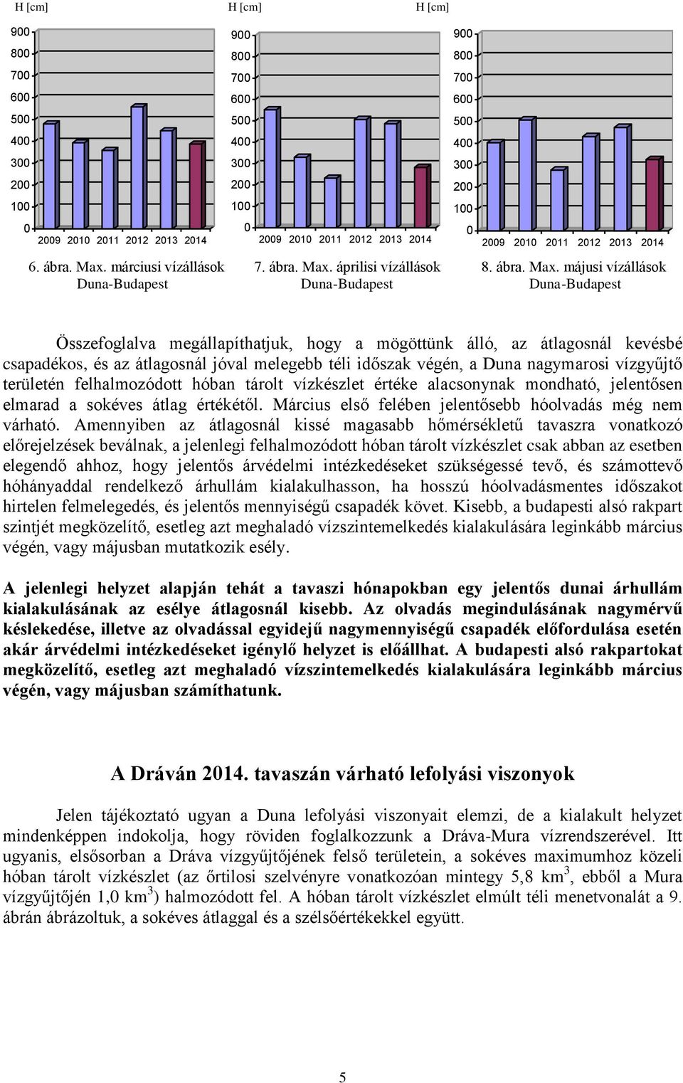 májusi vízállások Duna-Budapest Duna-Budapest Duna-Budapest Összefoglalva megállapíthatjuk, hogy a mögöttünk álló, az átlagosnál kevésbé csapadékos, és az átlagosnál jóval melegebb téli időszak