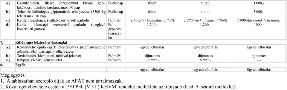 500,-(új kialakítása tiltott) 1.200,-(új kialakítása tiltott) 1.000,-(új kialakítása tiltott) d.) Kerített lakossági szervezésű parkoló (meglévő Ft/ 1.200,- 1.