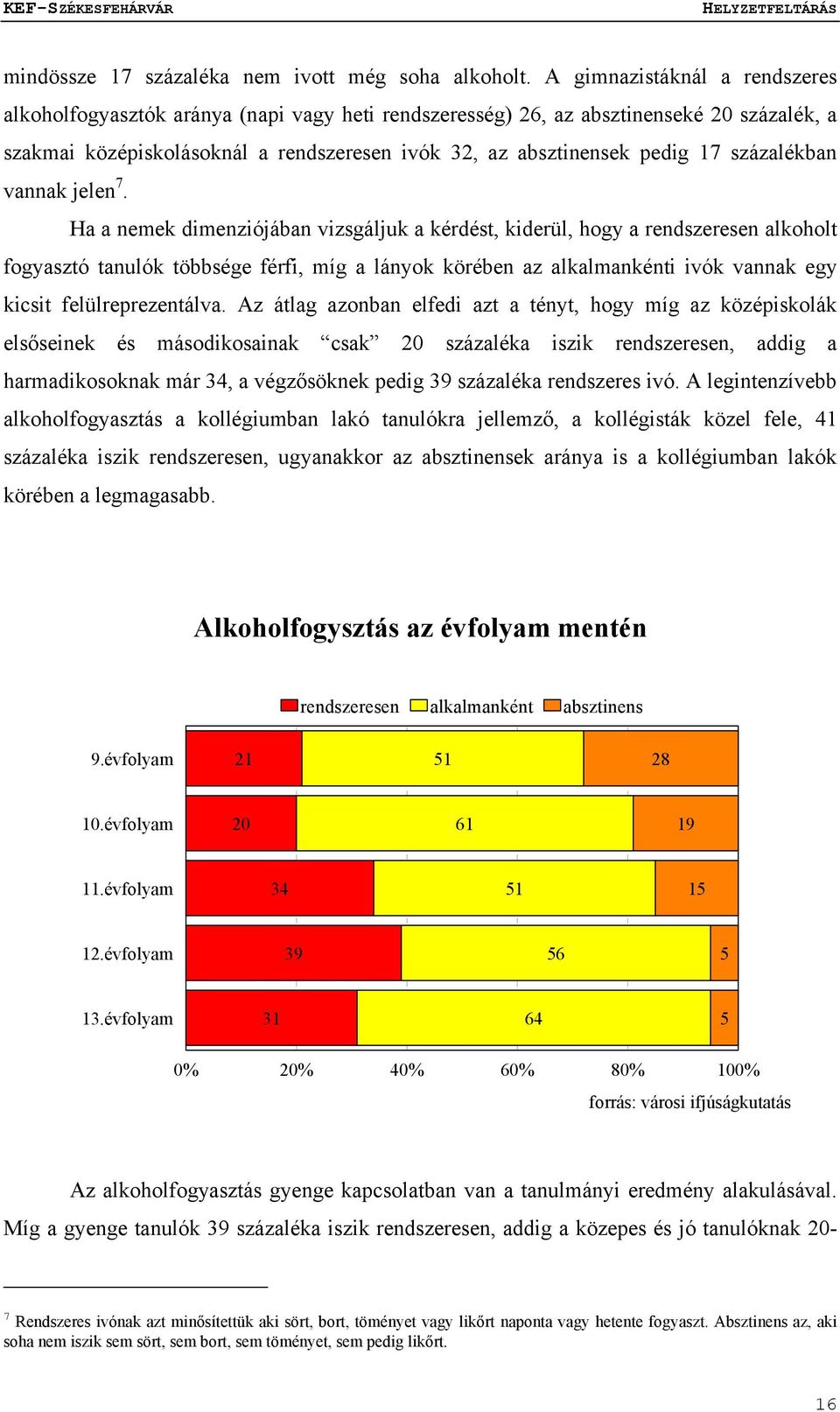 százalékban vannak jelen 7.