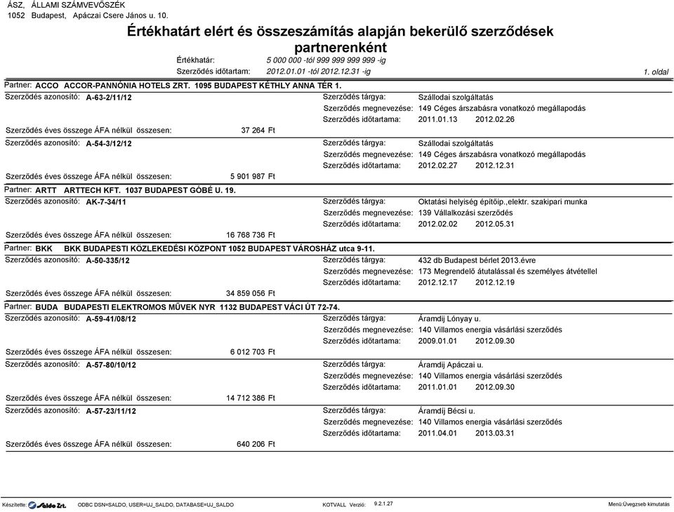 Szerződés azonosító: AK-7-34/11 Oktatási helyiség építőip.,elektr. szakipari munka 139 Vállalkozási szerződés 2012.02.02 2012.05.